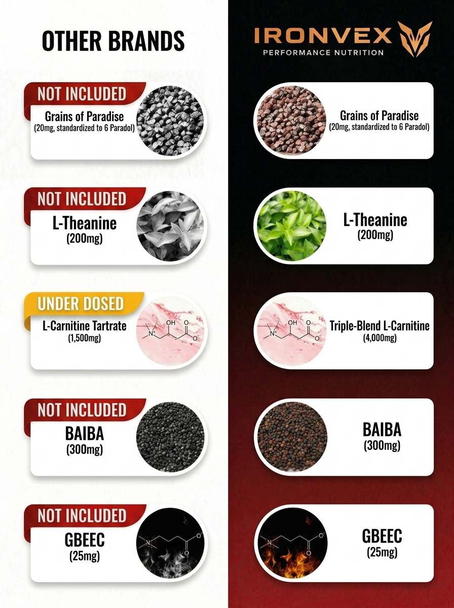 Ingredient comparison: other brands vs. IronVex full metabolic stack